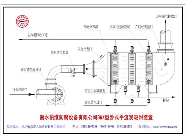 卧式活性炭吸附器PDF